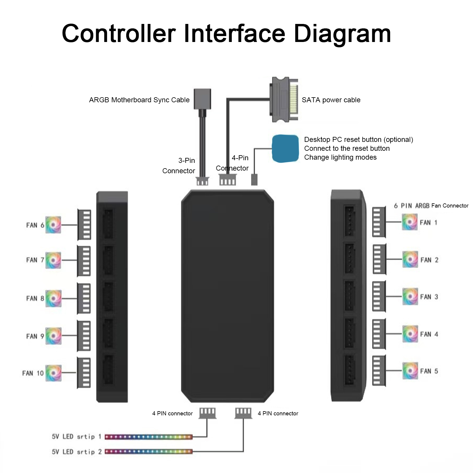 Controlador de Ventiladores RG - Fan Hub Rgb Controller avaliação e preço