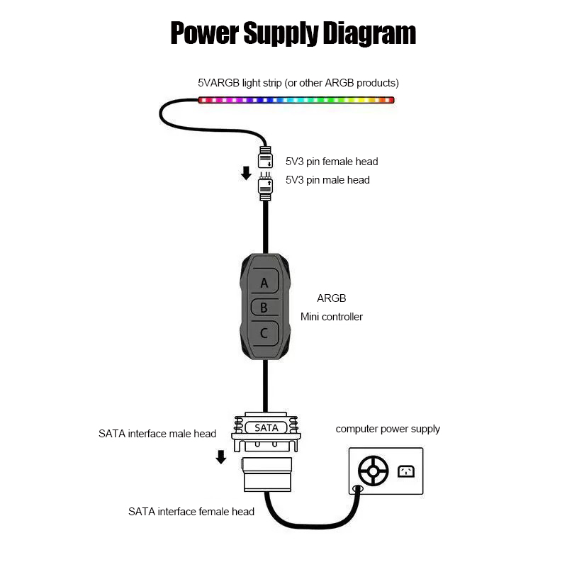 Controlador ARGB Sincronizado  - Fan Hub Rgb Controller avaliação e preço